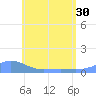 Magens Bay tide chart for Thursday, May 30, 2024