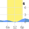 Magens Bay tide chart for Monday, May 6, 2024