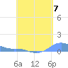 Magens Bay tide chart for Tuesday, May 7, 2024
