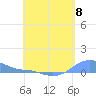Magens Bay tide chart for Wednesday, May 8, 2024