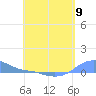 Magens Bay tide chart for Thursday, May 9, 2024