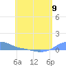 Magens Bay tide chart for Sunday, June 9, 2024