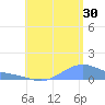 Magens Bay tide chart for Tuesday, July 30, 2024