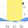 Magens Bay tide chart for Saturday, July 6, 2024