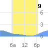 Magens Bay tide chart for Tuesday, July 9, 2024
