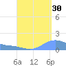 Magens Bay tide chart for Friday, August 30, 2024