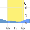 Magens Bay tide chart for Tuesday, August 6, 2024