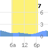 Magens Bay tide chart for Wednesday, August 7, 2024