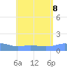 Magens Bay tide chart for Thursday, August 8, 2024