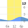 Magens Bay tide chart for Thursday, September 12, 2024