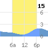 Magens Bay tide chart for Sunday, September 15, 2024