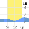 Magens Bay tide chart for Monday, September 16, 2024