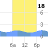 Magens Bay tide chart for Wednesday, September 18, 2024