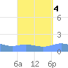 Magens Bay tide chart for Wednesday, September 4, 2024