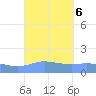 Magens Bay tide chart for Friday, September 6, 2024