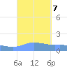 Magens Bay tide chart for Saturday, September 7, 2024
