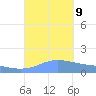 Magens Bay tide chart for Monday, September 9, 2024