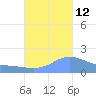 Magens Bay tide chart for Saturday, October 12, 2024