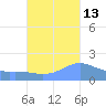 Magens Bay tide chart for Sunday, October 13, 2024