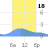 Magens Bay tide chart for Friday, October 18, 2024