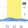 Magens Bay tide chart for Wednesday, October 30, 2024