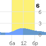 Magens Bay tide chart for Sunday, October 6, 2024