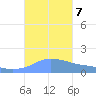 Magens Bay tide chart for Monday, October 7, 2024