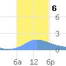 Magens Bay tide chart for Wednesday, November 6, 2024