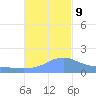 Magens Bay tide chart for Saturday, November 9, 2024