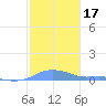 Magens Bay tide chart for Friday, January 17, 2025