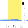 Magens Bay tide chart for Monday, January 6, 2025