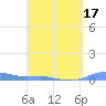 Magens Bay tide chart for Monday, March 17, 2025
