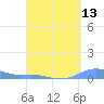 Magens Bay tide chart for Sunday, April 13, 2025