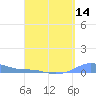 Magens Bay tide chart for Monday, April 14, 2025