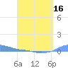 Magens Bay tide chart for Wednesday, April 16, 2025