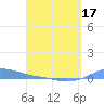 Magens Bay tide chart for Thursday, April 17, 2025