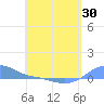 Magens Bay tide chart for Wednesday, April 30, 2025
