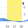Magens Bay tide chart for Thursday, April 3, 2025