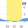 Magens Bay tide chart for Monday, May 12, 2025