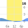 Magens Bay tide chart for Friday, May 16, 2025