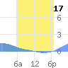 Magens Bay tide chart for Saturday, May 17, 2025