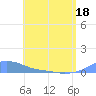 Magens Bay tide chart for Sunday, May 18, 2025