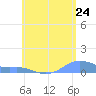 Magens Bay tide chart for Saturday, May 24, 2025