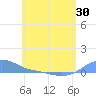 Magens Bay tide chart for Friday, May 30, 2025