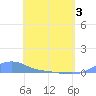 Magens Bay tide chart for Saturday, May 3, 2025