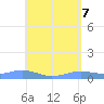Magens Bay tide chart for Wednesday, May 7, 2025