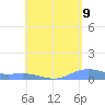 Magens Bay tide chart for Friday, May 9, 2025