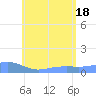 Magens Bay tide chart for Wednesday, June 18, 2025