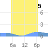 Magens Bay tide chart for Thursday, June 5, 2025
