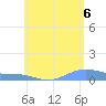Magens Bay tide chart for Friday, June 6, 2025